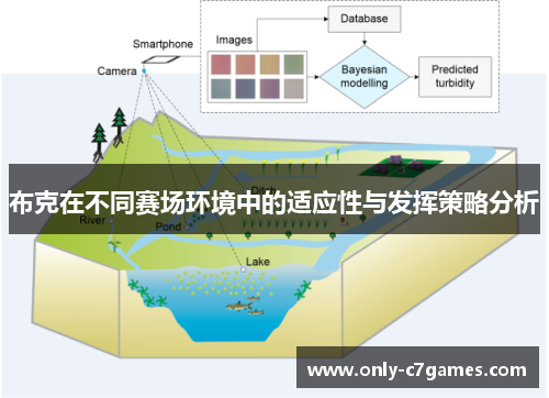 布克在不同赛场环境中的适应性与发挥策略分析