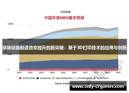 球场设施制造效率提升的新突破：基于3D打印技术的应用与创新