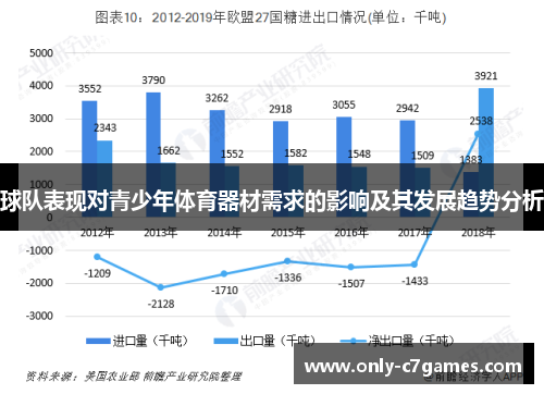 球队表现对青少年体育器材需求的影响及其发展趋势分析