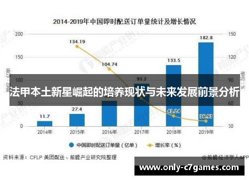 法甲本土新星崛起的培养现状与未来发展前景分析
