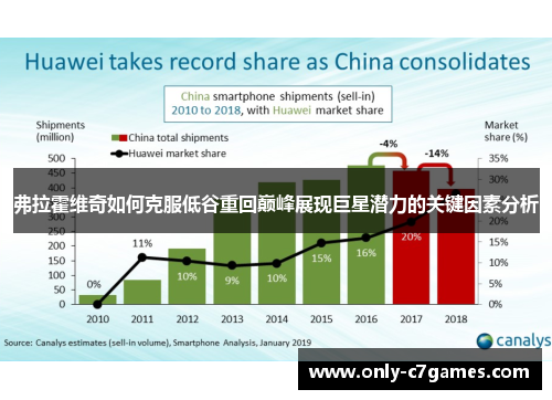 弗拉霍维奇如何克服低谷重回巅峰展现巨星潜力的关键因素分析