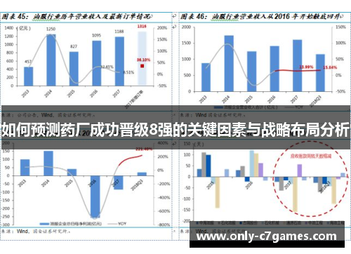 如何预测药厂成功晋级8强的关键因素与战略布局分析