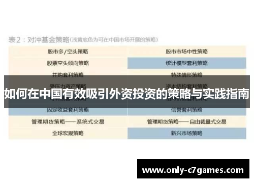 如何在中国有效吸引外资投资的策略与实践指南