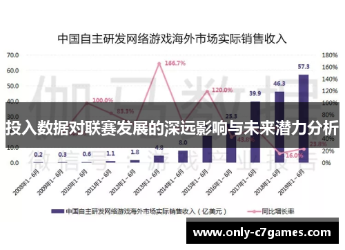 投入数据对联赛发展的深远影响与未来潜力分析