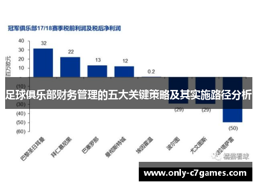 足球俱乐部财务管理的五大关键策略及其实施路径分析