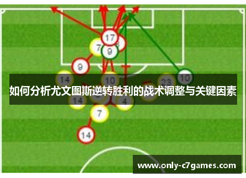 如何分析尤文图斯逆转胜利的战术调整与关键因素