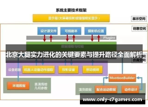 北京大腿实力进化的关键要素与提升路径全面解析