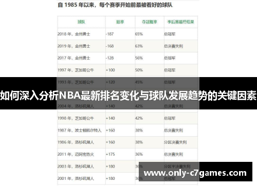 如何深入分析NBA最新排名变化与球队发展趋势的关键因素