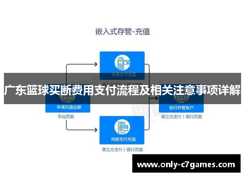 广东篮球买断费用支付流程及相关注意事项详解