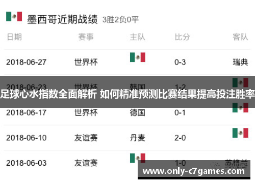 足球心水指数全面解析 如何精准预测比赛结果提高投注胜率
