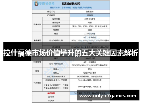 拉什福德市场价值攀升的五大关键因素解析