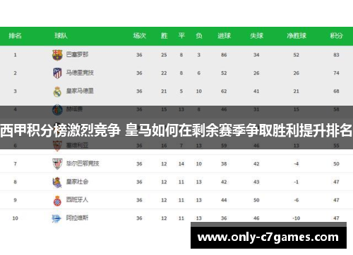 西甲积分榜激烈竞争 皇马如何在剩余赛季争取胜利提升排名