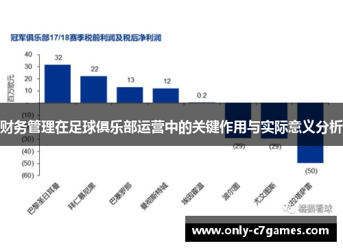 财务管理在足球俱乐部运营中的关键作用与实际意义分析