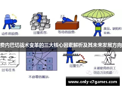费内巴切战术变革的三大核心因素解析及其未来发展方向