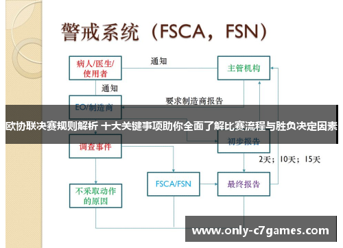 欧协联决赛规则解析 十大关键事项助你全面了解比赛流程与胜负决定因素