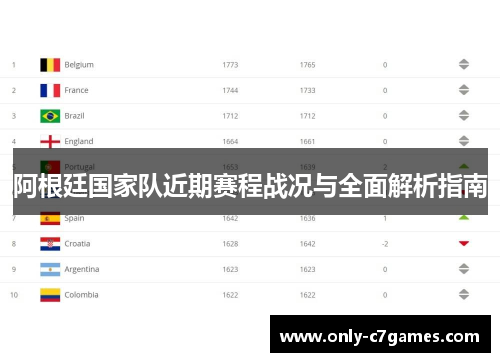 阿根廷国家队近期赛程战况与全面解析指南 阿根廷国家队近期赛程战况与全面解析指南