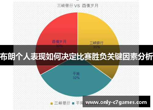 布朗个人表现如何决定比赛胜负关键因素分析